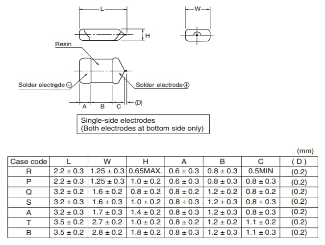 KYOCERA AVX F95 Solid Tantalum Electrolytic Capacitors